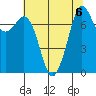 Bellingham tide chart for Tuesday, August 6, 2024