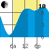 Bellingham tide chart for Tuesday, September 10, 2024