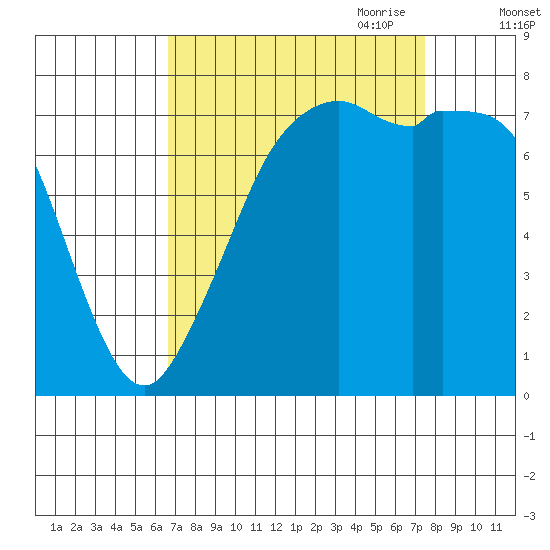 Bellingham tide chart for Wednesday, September 11, 2024