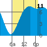 Bellingham tide chart for Wednesday, September 11, 2024