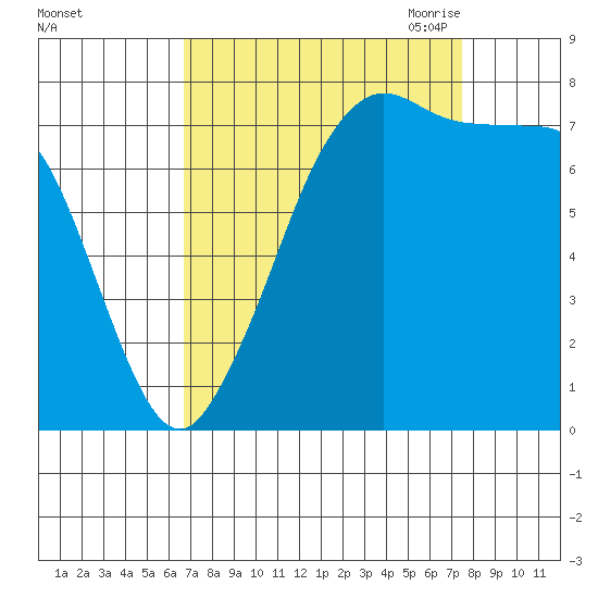Bellingham tide chart for Thursday, September 12, 2024