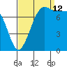 Bellingham tide chart for Thursday, September 12, 2024