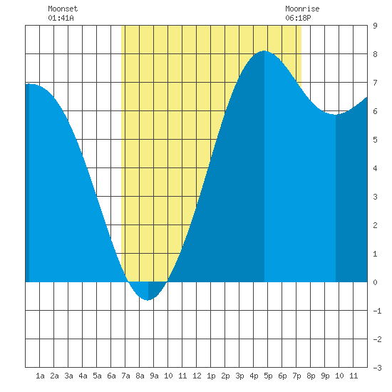 Bellingham tide chart for Saturday, September 14, 2024