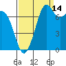 Bellingham tide chart for Saturday, September 14, 2024