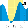 Bellingham tide chart for Sunday, September 15, 2024