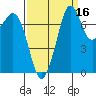 Bellingham tide chart for Monday, September 16, 2024