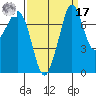 Bellingham tide chart for Tuesday, September 17, 2024