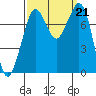 Bellingham tide chart for Saturday, September 21, 2024