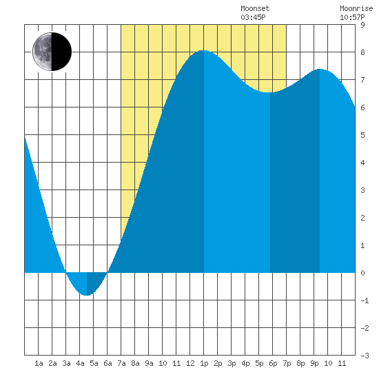 Bellingham tide chart for Tuesday, September 24, 2024