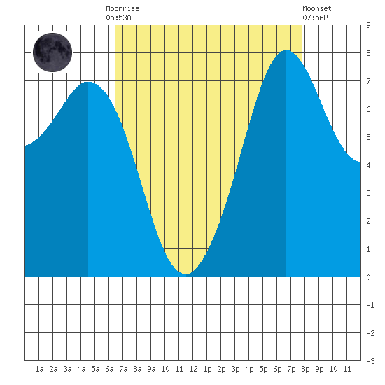 Bellingham tide chart for Monday, September 2, 2024