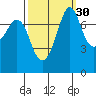 Bellingham tide chart for Monday, September 30, 2024