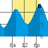 Bellingham tide chart for Friday, September 6, 2024