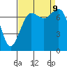 Bellingham tide chart for Monday, September 9, 2024