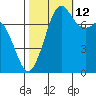Bellingham tide chart for Saturday, October 12, 2024