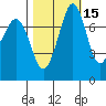 Bellingham tide chart for Tuesday, October 15, 2024