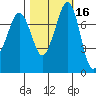 Bellingham tide chart for Wednesday, October 16, 2024