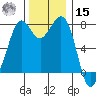 Bellingham tide chart for Friday, November 15, 2024