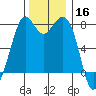 Bellingham tide chart for Saturday, November 16, 2024