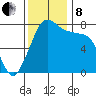 Bellingham tide chart for Friday, November 8, 2024