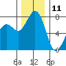 Bellingham tide chart for Wednesday, December 11, 2024