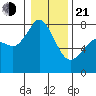 Bellingham tide chart for Tuesday, January 21, 2025