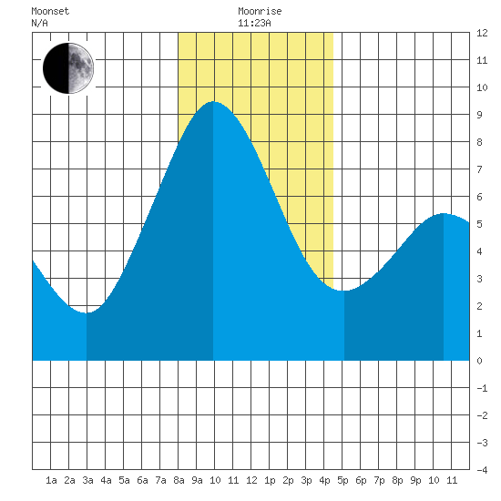 Bellingham tide chart for Monday, January 6, 2025