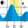 Bellingham tide chart for Monday, January 6, 2025