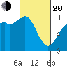 Bellingham tide chart for Thursday, February 20, 2025
