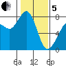 Bellingham tide chart for Wednesday, February 5, 2025