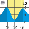 Bellingham tide chart for Saturday, April 12, 2025