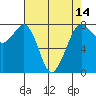 Bellingham tide chart for Monday, April 14, 2025