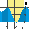 Bellingham tide chart for Tuesday, April 15, 2025