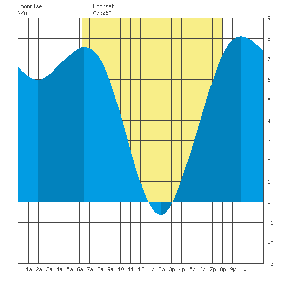Bellingham tide chart for Wednesday, April 16, 2025