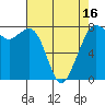 Bellingham tide chart for Wednesday, April 16, 2025