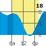 Bellingham tide chart for Friday, April 18, 2025