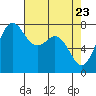 Bellingham tide chart for Wednesday, April 23, 2025