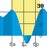 Bellingham tide chart for Wednesday, April 30, 2025