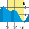 Bellingham tide chart for Sunday, April 6, 2025