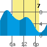 Bellingham tide chart for Monday, April 7, 2025