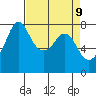 Bellingham tide chart for Wednesday, April 9, 2025
