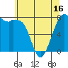Bellingham tide chart for Friday, May 16, 2025