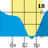 Bellingham tide chart for Sunday, May 18, 2025