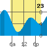 Bellingham tide chart for Friday, May 23, 2025
