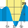 Bellingham tide chart for Thursday, May 29, 2025