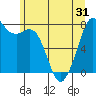 Bellingham tide chart for Saturday, May 31, 2025
