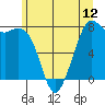 Bellingham tide chart for Thursday, June 12, 2025