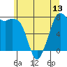Bellingham tide chart for Friday, June 13, 2025