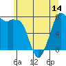 Bellingham tide chart for Saturday, June 14, 2025