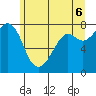 Bellingham tide chart for Friday, June 6, 2025