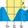 Bellingham tide chart for Saturday, June 7, 2025